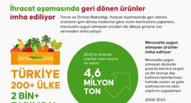 İhracat aşamasında geri dönen ürünler imha ediliyor