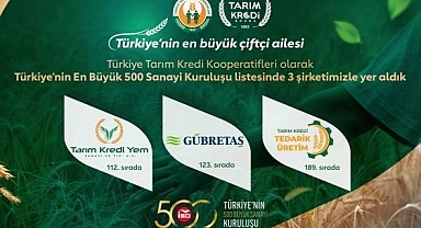 Tarım Kredi