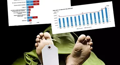 Ölüm ve ölüm nedeni 2024 yılı istatistikleri açıklandı