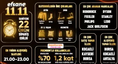 Hepsiburada'nın 11.11 kampanyasında saniyede 22 ürün satıldı