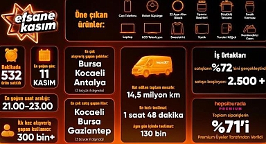 Hepsiburada'nın kasım kampanyalarında siparişler yüzde 16 arttı