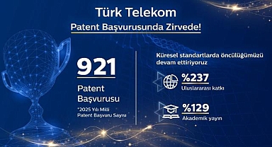 Türk Telekom patent başvurusunda zirvede