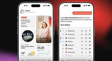 Yandex Türkiye derbi öncesi en çok aranan oyuncuları duyurdu