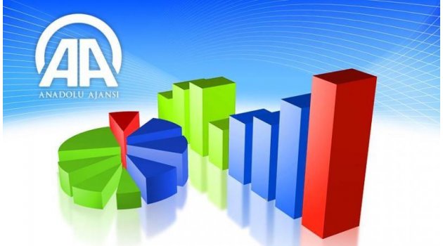 AA Finans'ın Nisan ayı Enflasyon Beklenti Anketi sonuçlandı