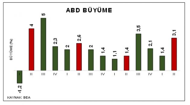 ABD ekonomisi ABD ekonomisi