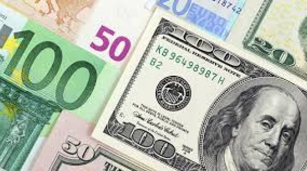 EUR/USD Analiz