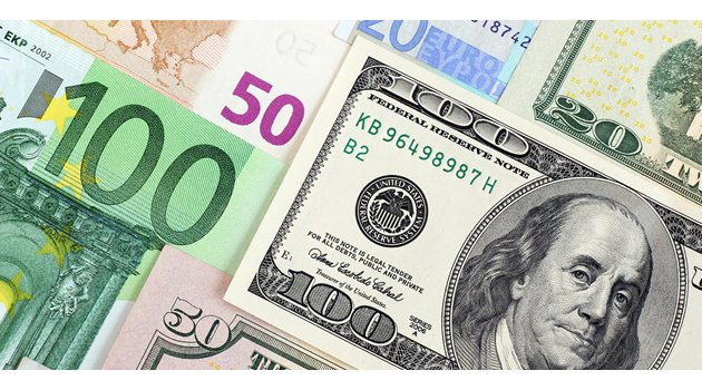 EUR/USD Analizi