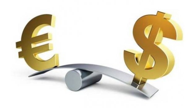 EUR/USD Analizi