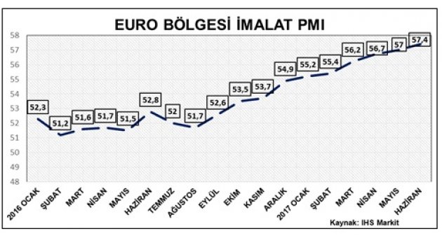 EURO BÖLGESİ İMALAT PMI VERİSİ