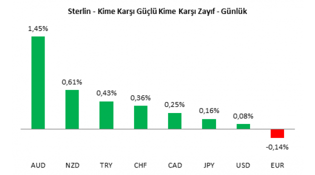 GBP/USD Analizi