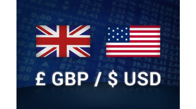 GBP/USD Analizi