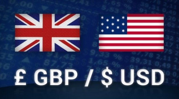 GBP/USD Analizi