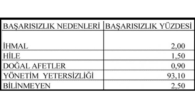 Girişimcilik ve sonrası