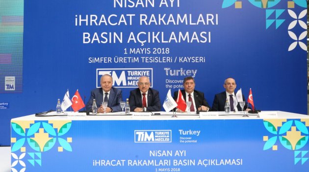 İhracatta rekor artış Nisan’da da devam etti