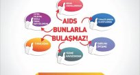 1 Aralık Dünya AIDS günü