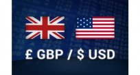 GBP/USD Analizi