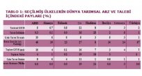Dünya Genelinde Tarım ve Gıda Sektörü