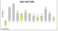 ABD BÜYÜME DEĞERLENDİRMESİ