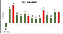 ABD BÜYÜME DEĞERLENDİRMESİ