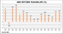 ABD ÖNCÜ BÜYÜME VERİSİ - 3.ÇEYREK