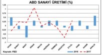 ABD SANAYİ VE İMALAT ÜRETİMİ-EYLÜL 2017