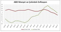 ABD TÜKETİCİ FİYAT ENDEKSİ