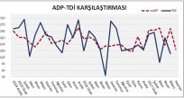 ADP Özel Sektör İstihdam Değişimi Değerlendirmesi