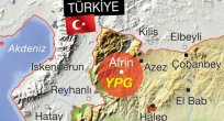 AFRİN OPERASYONU PİYASALARI NASIL ETKİLEYECEK JEOPOLİTİK RİSK MEVCUT MU ?