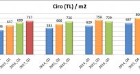 AVM Ciro Endeksi