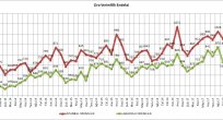 AVM Endeksi Perakendenin Geleceğine Umut Veriyor