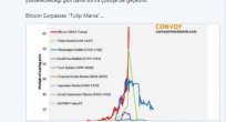Bitcoin'den uzak durulmalı