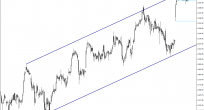 Dax CFD Analizi
