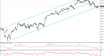 Dax CFD Analizi