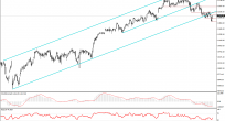 Dax CFD Analizi