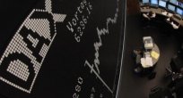 Dax CFD Analizi