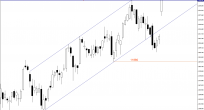 Dax CFD Analizi