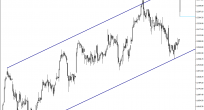 Dax CFD Analizi