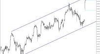 Dax CFD Analizi