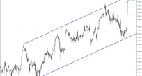 Dax CFD Analizi