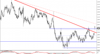 EUR/USD Analizi