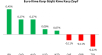 EUR/USD Analizi