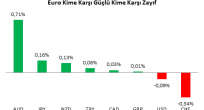 EUR/USD Analizi
