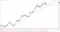 EUR/USD Analizi