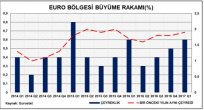 EURO BÖLGESİ BÜYÜME RAKAMI