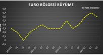 EURO BÖLGESİ BÜYÜME