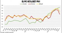 EURO BÖLGESİ PMI