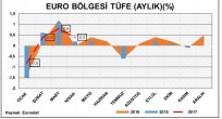EURO BÖLGESİ TÜFE VERİSİ