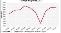 Gayri Safi Yurtiçi Hasıla Yüzde 5,1 Arttı