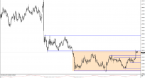 GBP/USD Analizi