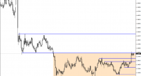 GBP/USD Analizi
